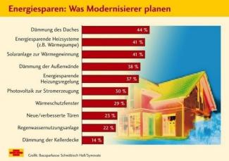 Dominik Laurien: Baufinanzierung & Bausparen in Cappeln (Oldenburg)