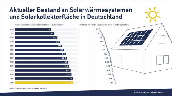 Skizziertes Häuschen mit Diagramm-Balken