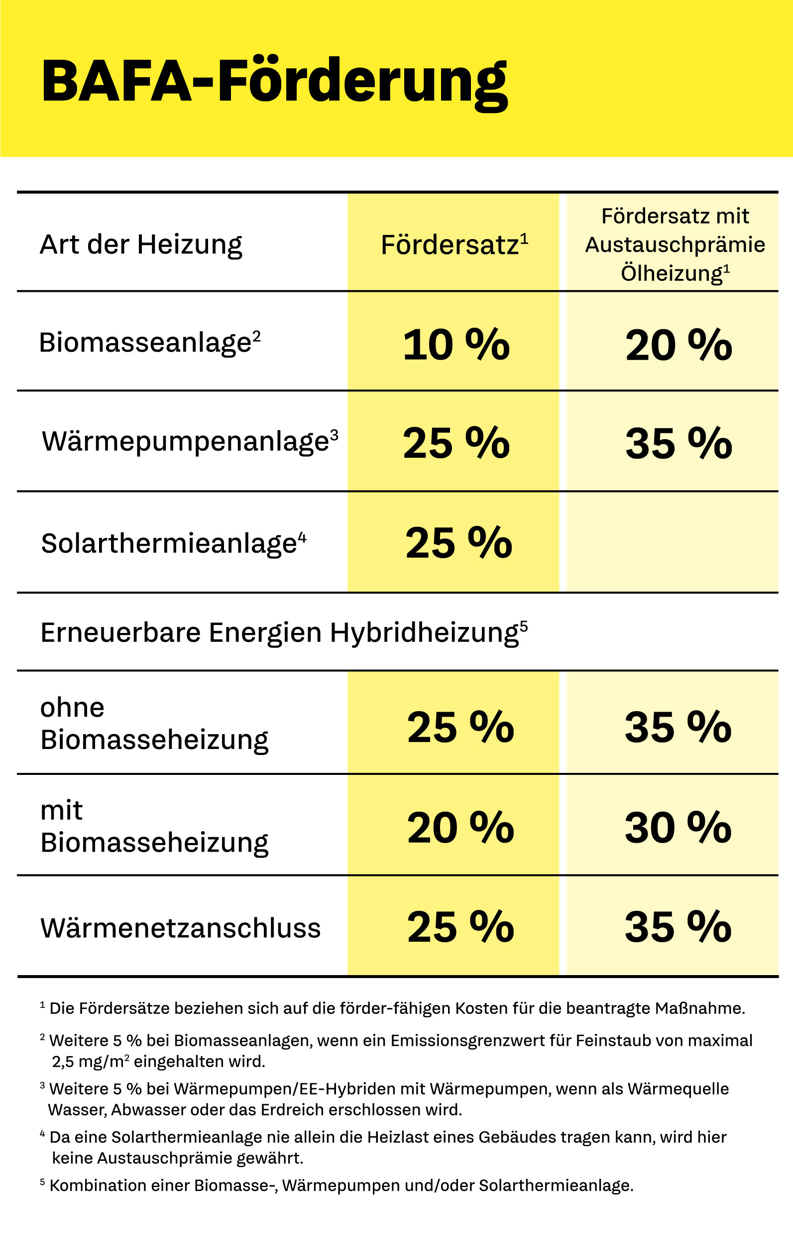 Ölheizung Austauschen: Fristen, Kosten, Förderung – Bausparkasse ...