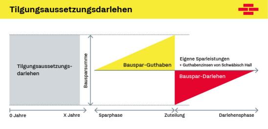 Grafik: Funktionsweise TA-Modell