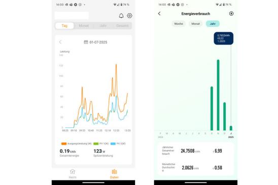 Displays verschiedener Apps zur Anzeige des Stromgewinns bei einem Balkonkraftwerk