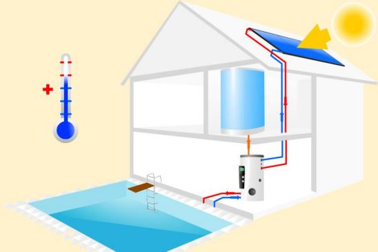 Schematische Darstellung einer Solarheizung mit Solarspeicher für einen Pool