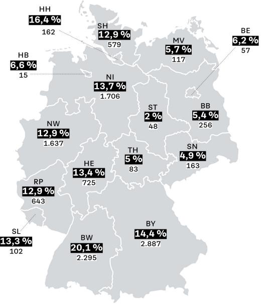 Doppelhaus bauen: Grafik der gebauten Doppelhäuser in Deutschland 2022