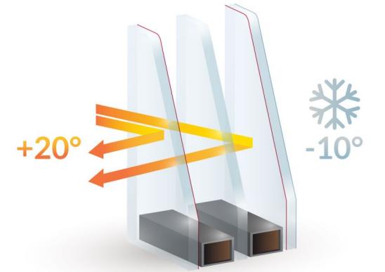 Fensterkunde Dreifachverglasung